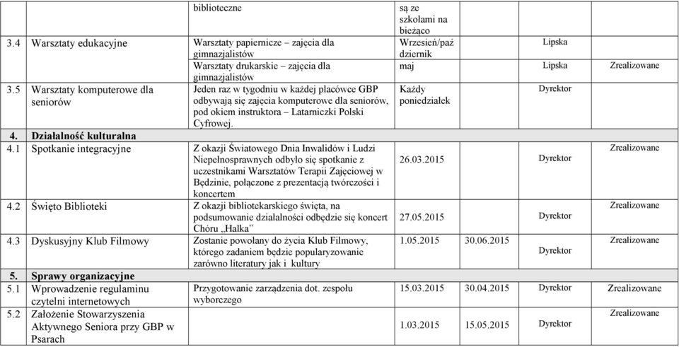 Działalność kulturalna 4.