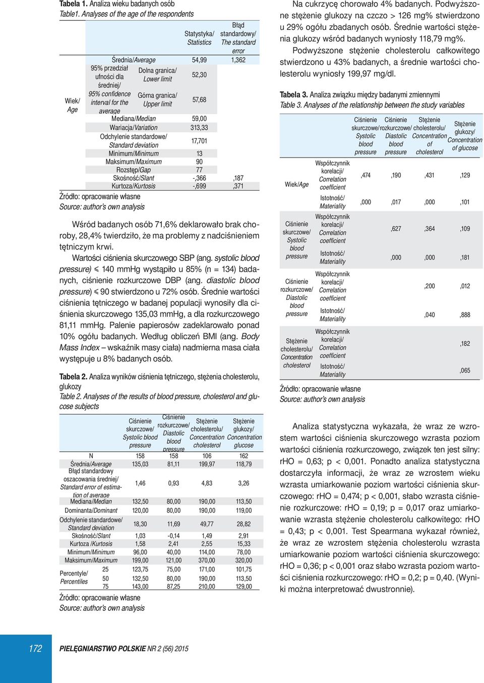 Błąd Statystyka/ standardowy/ Statistics The standard error 54,99 1,362 52,30 57,68 Mediana/Median 59,00 Wariacja/Variation 313,33 Odchylenie standardowe/ 17,701 Standard deviation Minimum/Minimum 13