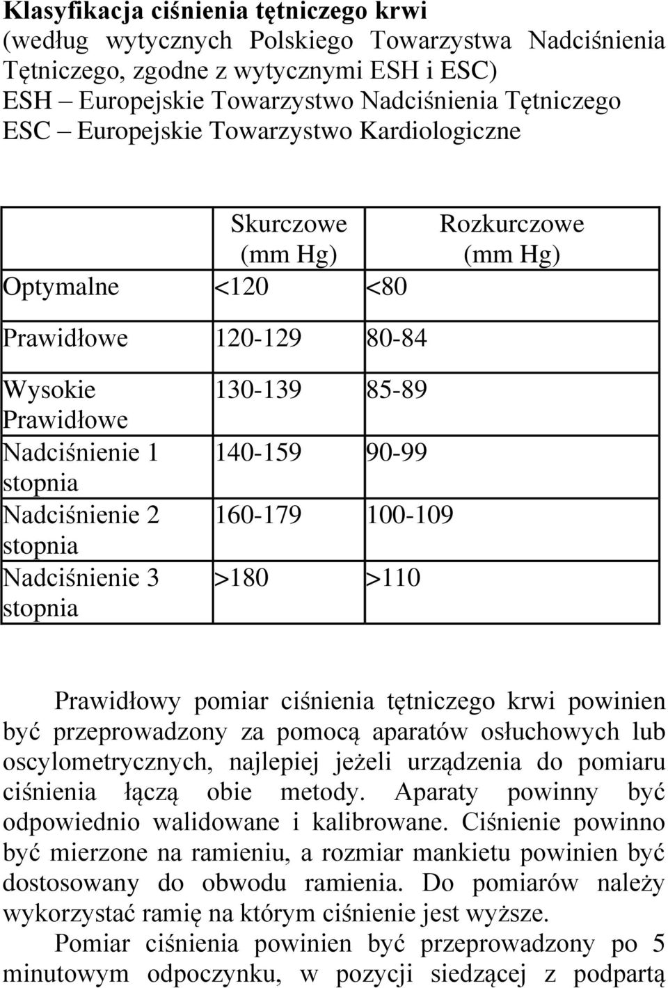 3 stopnia 130-139 85-89 140-159 90-99 160-179 100-109 >180 >110 Prawidłowy pomiar ciśnienia tętniczego krwi powinien być przeprowadzony za pomocą aparatów osłuchowych lub oscylometrycznych, najlepiej