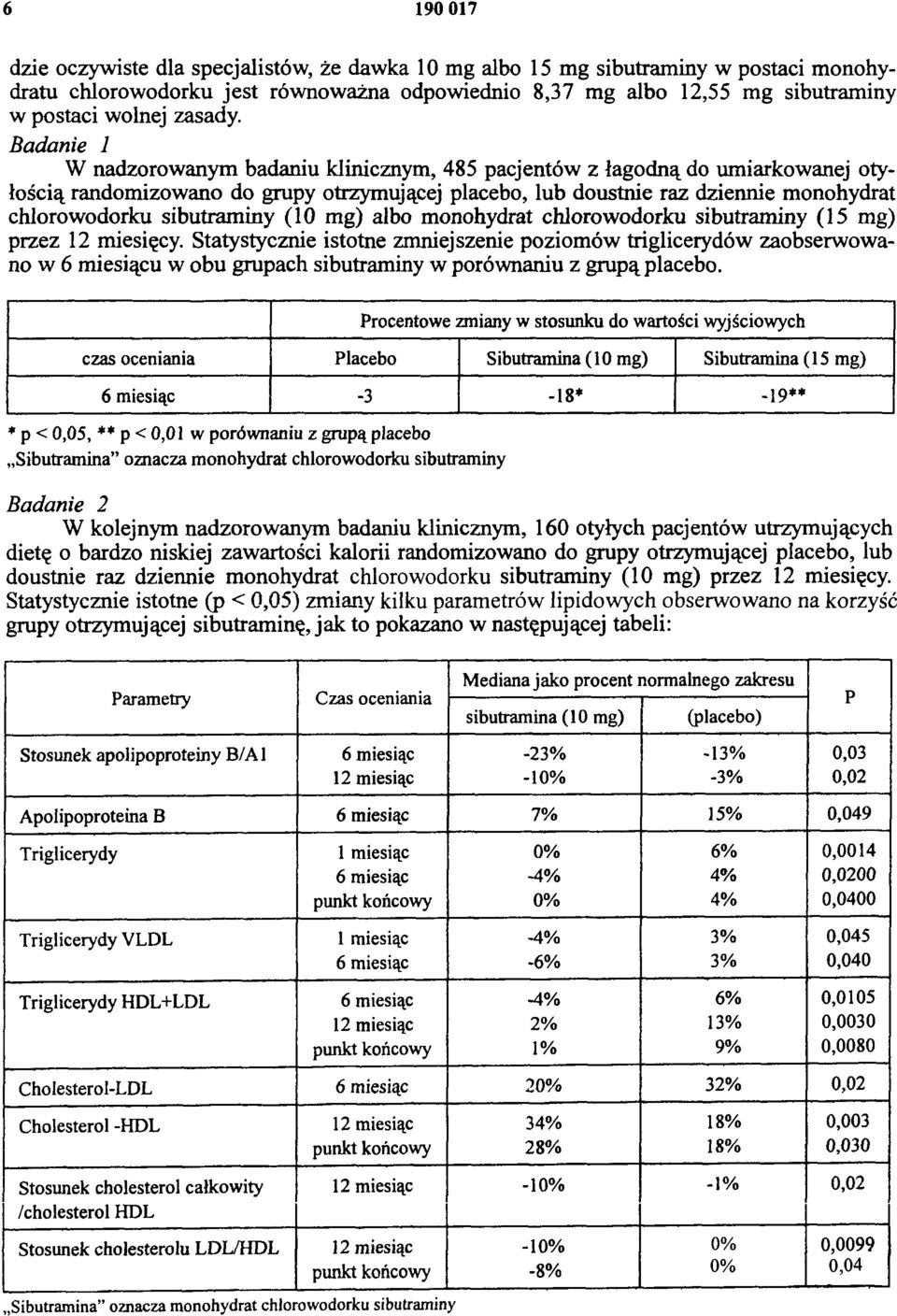 Badanie 1 W nadzorowanym badaniu klinicznym, 485 pacjentów z łagodną do umiarkowanej otyłością randomizowano do grupy otrzymującej placebo, lub doustnie raz dziennie monohydrat chlorowodorku