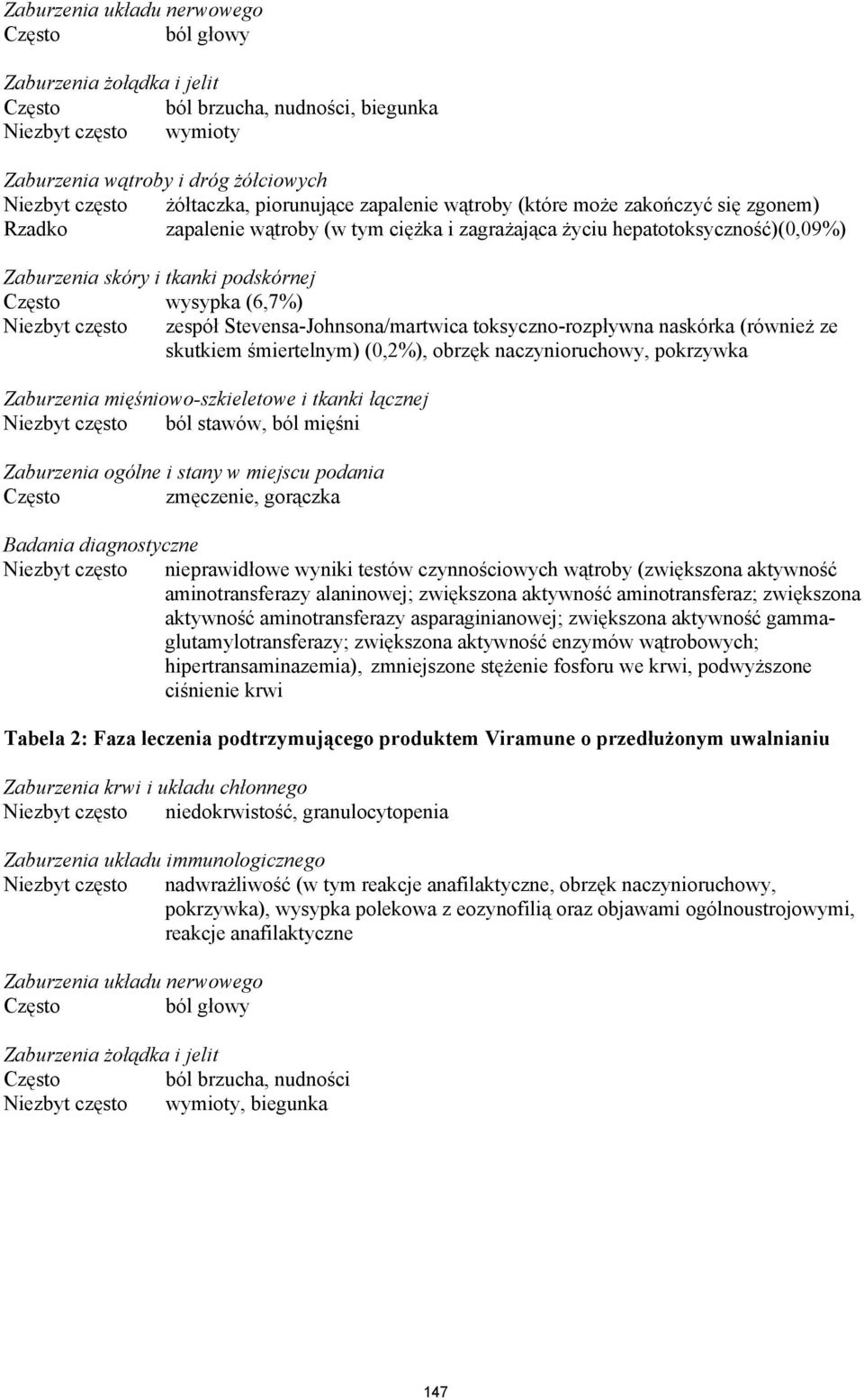 wysypka (6,7%) Niezbyt często zespół Stevensa-Johnsona/martwica toksyczno-rozpływna naskórka (również ze skutkiem śmiertelnym) (0,2%), obrzęk naczynioruchowy, pokrzywka Zaburzenia
