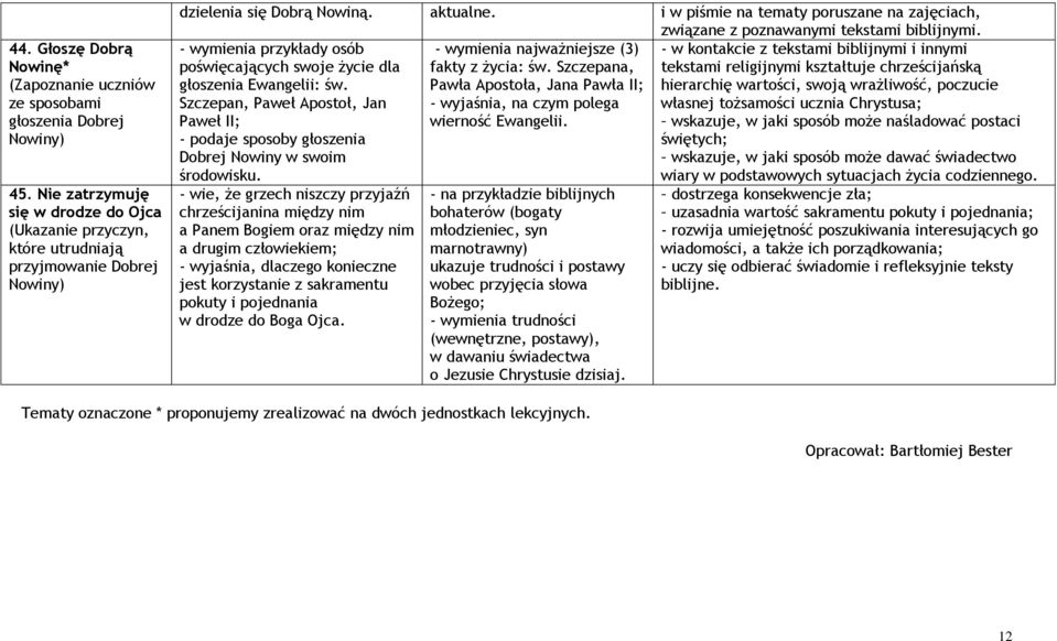 i w piśmie na tematy poruszane na zajęciach, związane z poznawanymi tekstami biblijnymi.