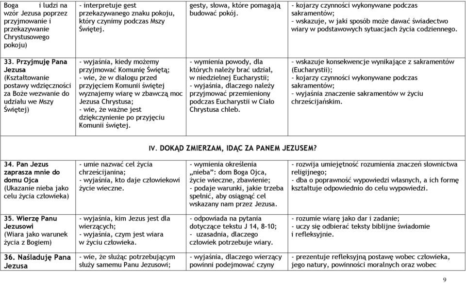 Przyjmuję Pana Jezusa (Kształtowanie postawy wdzięczności za Boże wezwanie do udziału we Mszy Świętej) - wyjaśnia, kiedy możemy przyjmować Komunię Świętą; - wie, że w dialogu przed przyjęciem Komunii