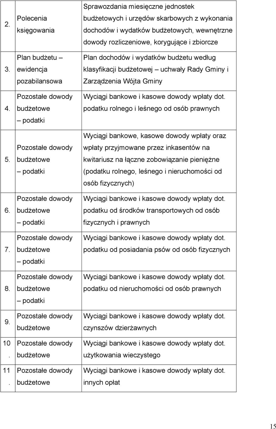 Pozostałe dowody budżetowe podatki Pozostałe dowody budżetowe Pozostałe dowody budżetowe Pozostałe dowody budżetowe Sprawozdania miesięczne jednostek budżetowych i urzędów skarbowych z wykonania