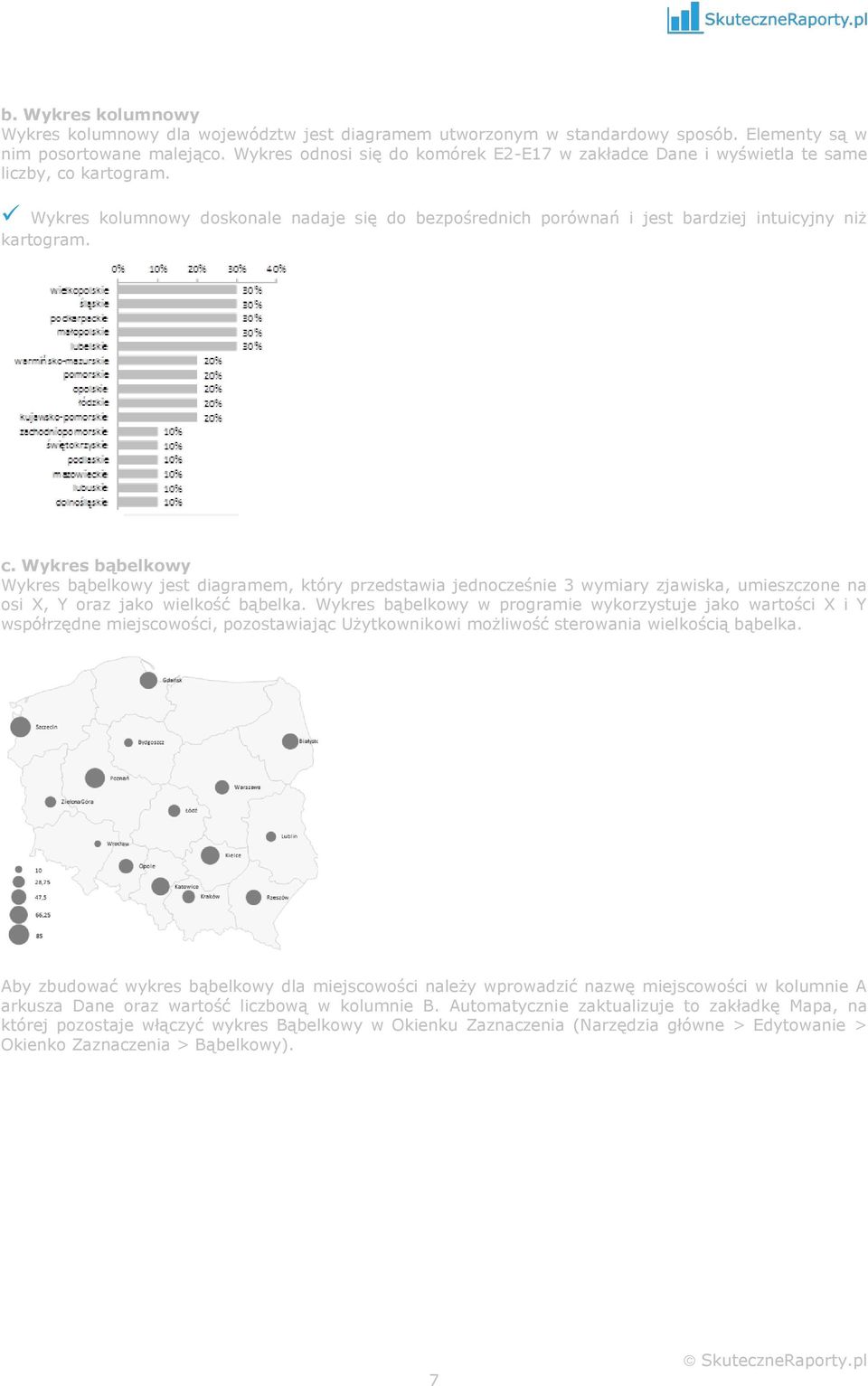 c. Wykres bąbelkowy Wykres bąbelkowy jest diagramem, który przedstawia jednocześnie 3 wymiary zjawiska, umieszczone na osi X, Y oraz jako wielkość bąbelka.