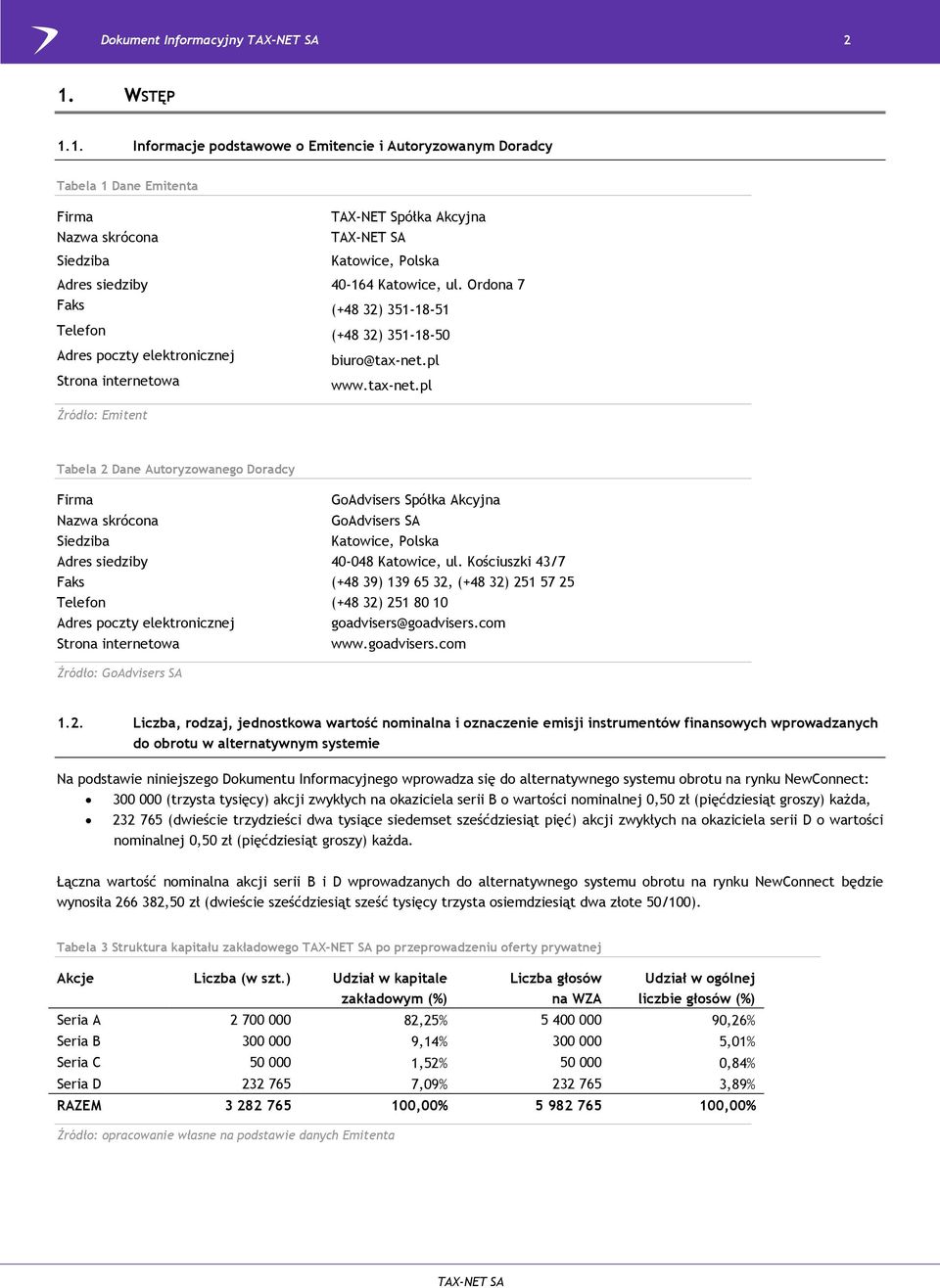 Ordona 7 Faks (+48 32) 351-18-51 Telefon (+48 32) 351-18-50 Adres poczty elektronicznej Strona internetowa biuro@tax-net.