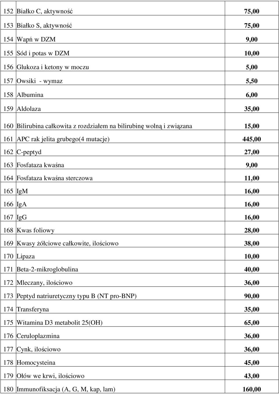 sterczowa 11,00 165 IgM 16,00 166 IgA 16,00 167 IgG 16,00 168 Kwas foliowy 28,00 169 Kwasy żółciowe całkowite, ilościowo 38,00 170 Lipaza 10,00 171 Beta-2-mikroglobulina 40,00 172 Mleczany, ilościowo