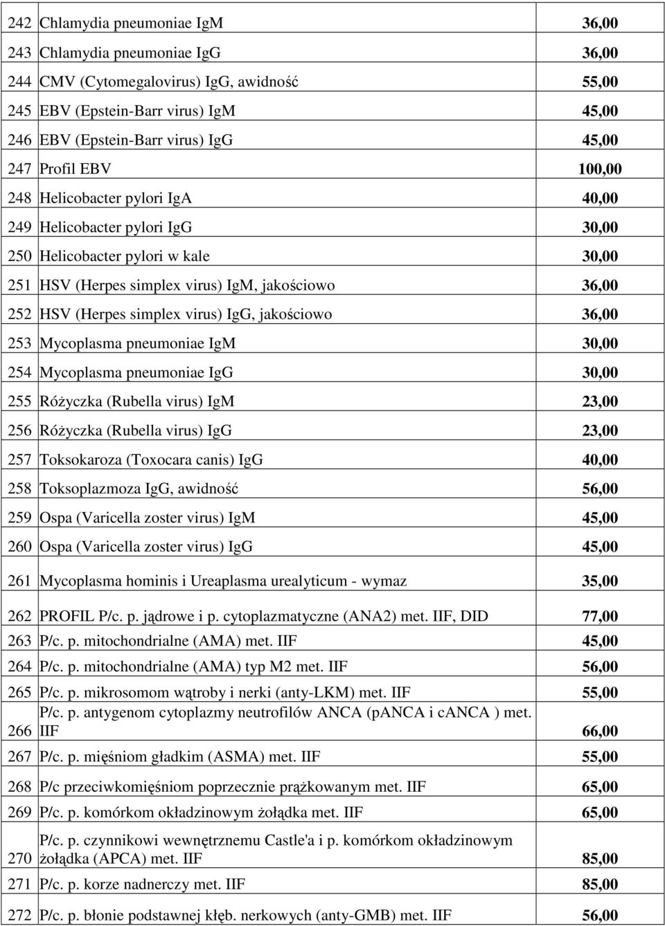 virus) IgG, jakościowo 36,00 253 Mycoplasma pneumoniae IgM 30,00 254 Mycoplasma pneumoniae IgG 30,00 255 Różyczka (Rubella virus) IgM 23,00 256 Różyczka (Rubella virus) IgG 23,00 257 Toksokaroza