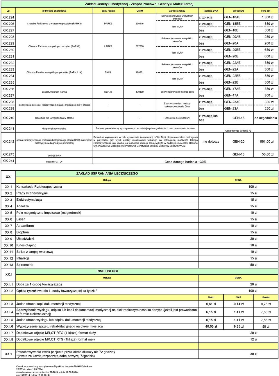 229 bez GEN20A Choroba Parkinsona o późnym początku (PARK8) LRRK2 607060 XIX.230 z izolacją GEN20BE 6 XIX.231 bez GEN20B 600 zł XIX.232 z izolacją GEN22AE 3 XIX.