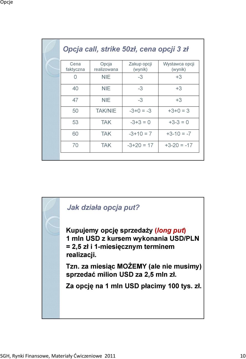 Kupujemy opcję sprzedaży (long put) 1 mln USD z kursem wykonania USD/PLN = 2,5 zł i 1-miesięcznym terminem realizacji. Tzn.