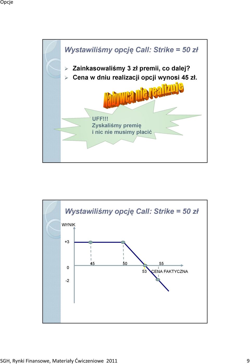 !! Zyskaliśmy premię i nic nie musimy płacić Wystawiliśmy opcję Call: