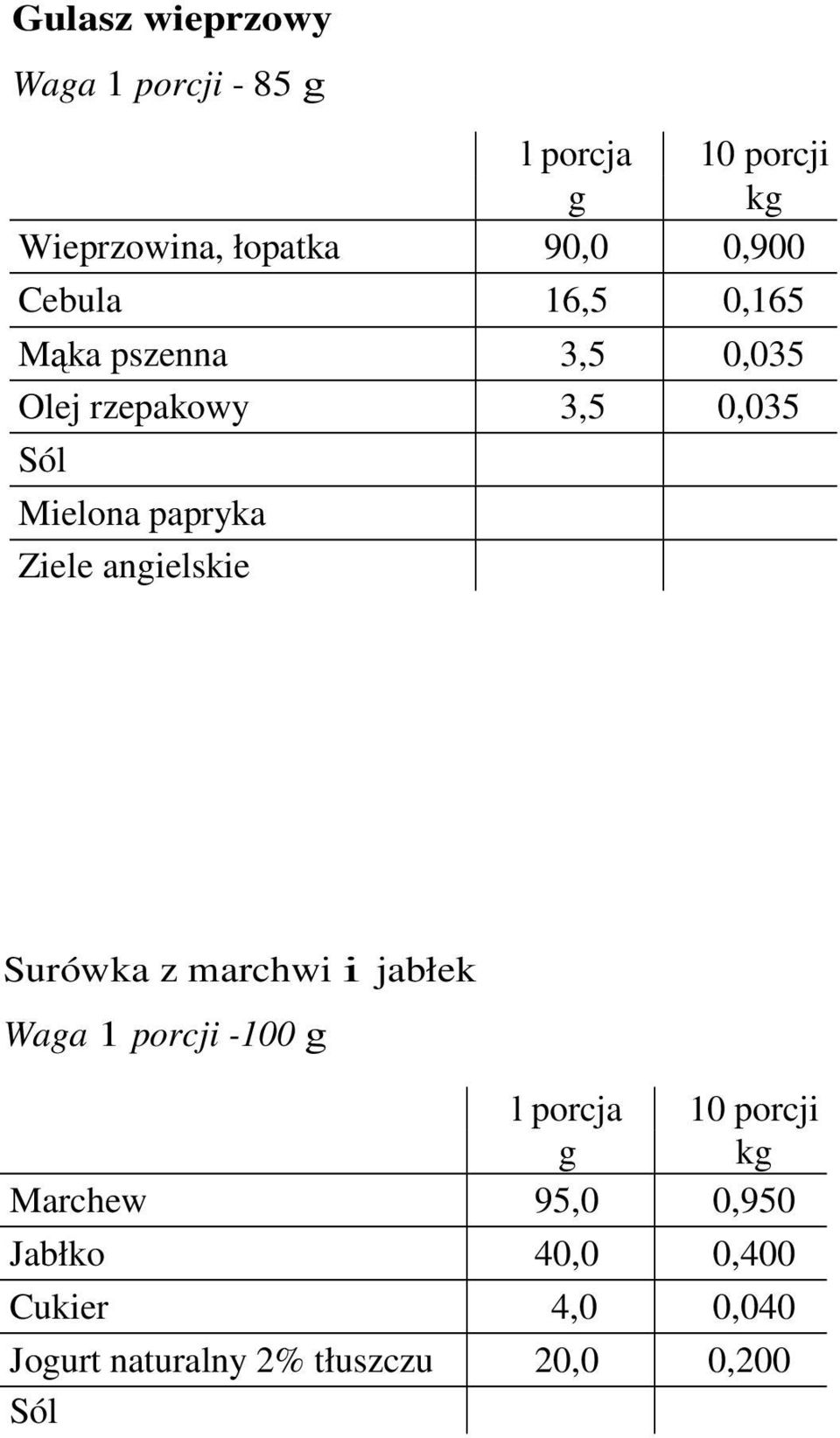 Ziele angielskie Surówka z marchwi i jabłek Waga 1 porcji -100 g Marchew 95,0