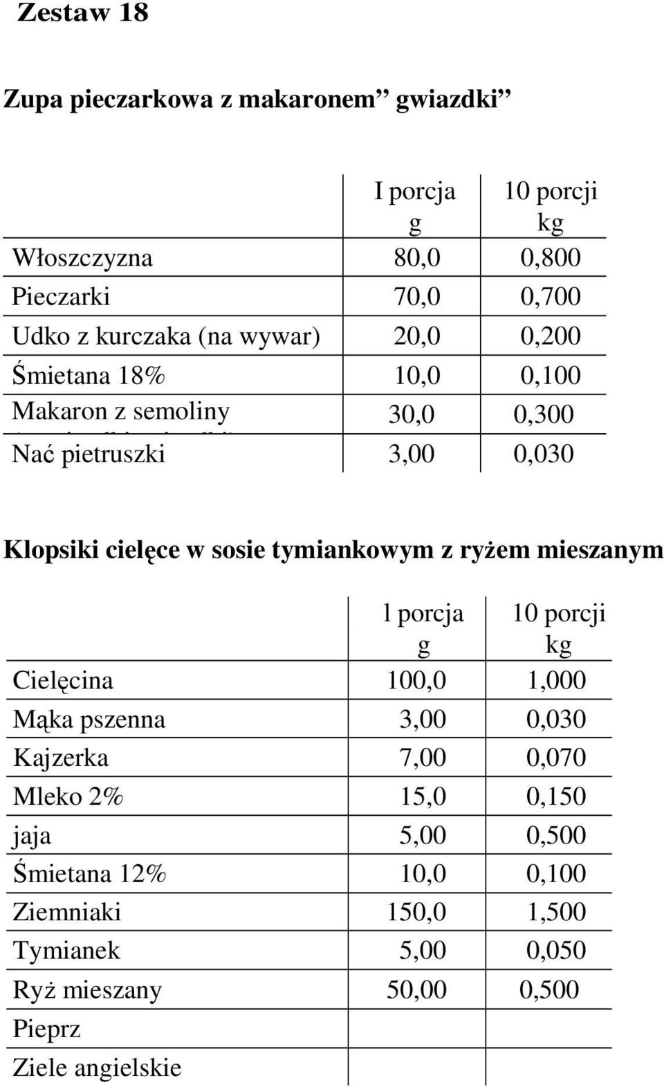 Klopsiki cielęce w sosie tymiankowym z ryŝem mieszanym Cielęcina 100,0 1,000 Mąka pszenna 3,00 0,030 Kajzerka 7,00 0,070 Mleko 2%