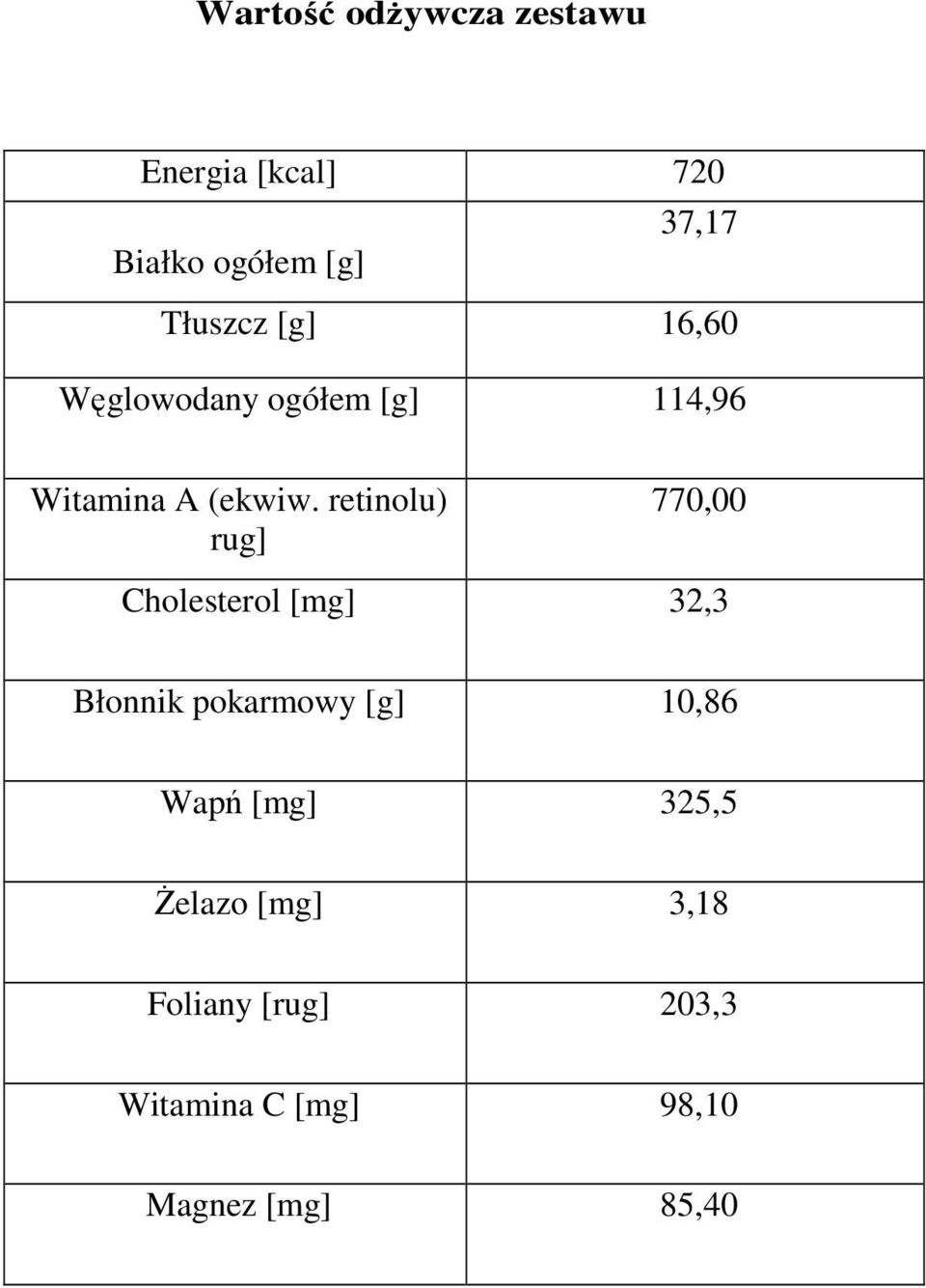 retinolu) rug] 770,00 Cholesterol [mg] 32,3 Błonnik pokarmowy [g] 10,86