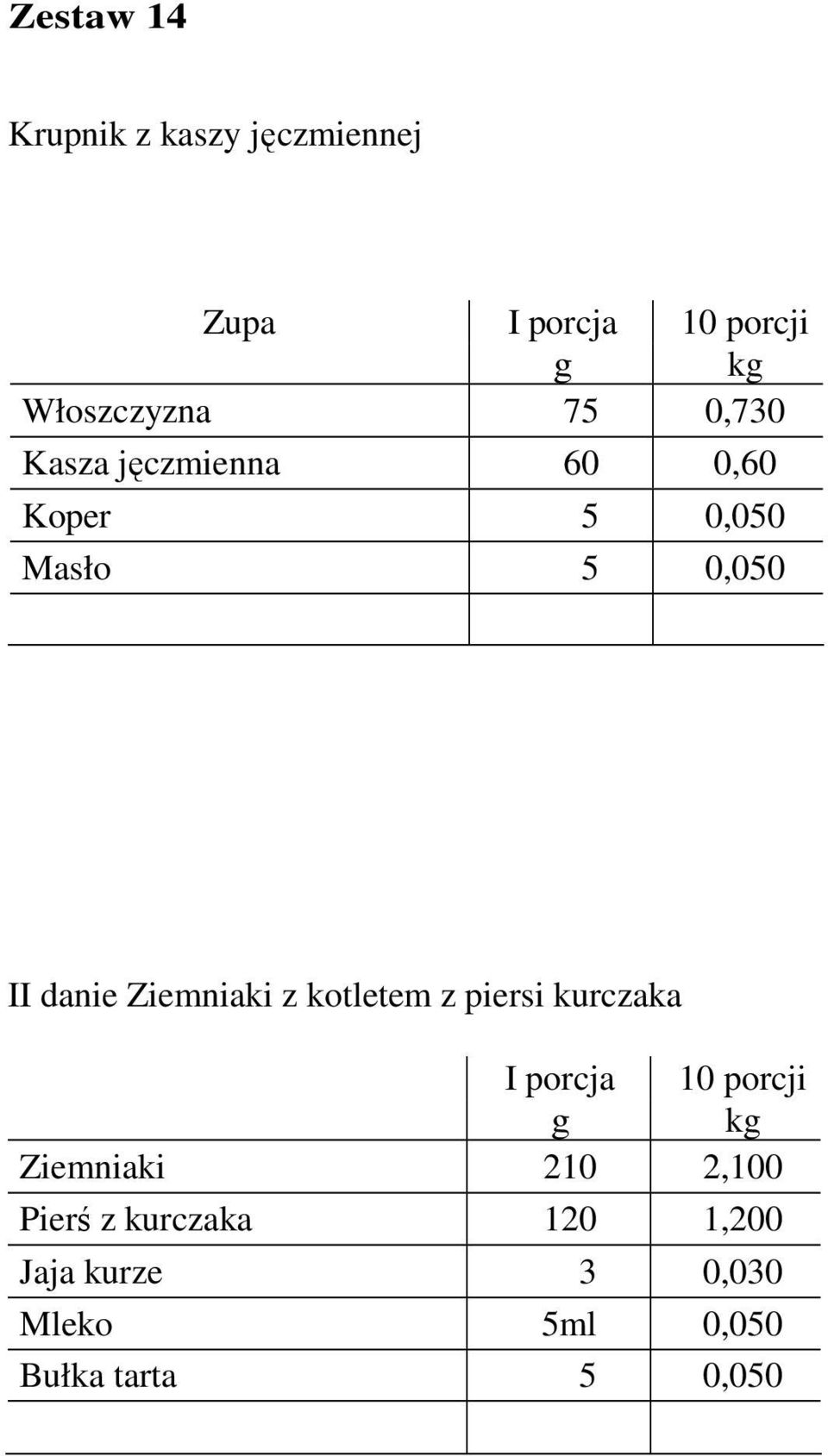 Ziemniaki z kotletem z piersi kurczaka I porcja 10 porcji Ziemniaki 210