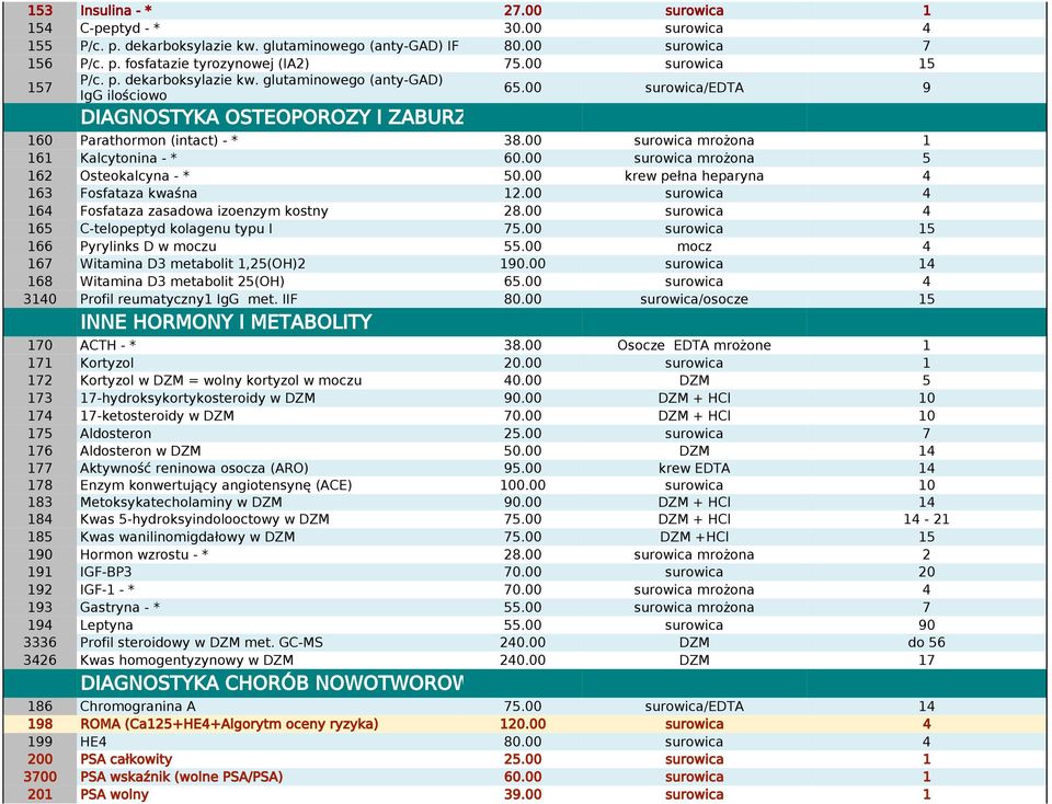 00 surowica mrożona 1 161 Kalcytonina - * 60.00 surowica mrożona 5 162 Osteokalcyna - * 50.00 krew pełna heparyna 4 163 Fosfataza kwaśna 12.00 surowica 4 164 Fosfataza zasadowa izoenzym kostny 28.