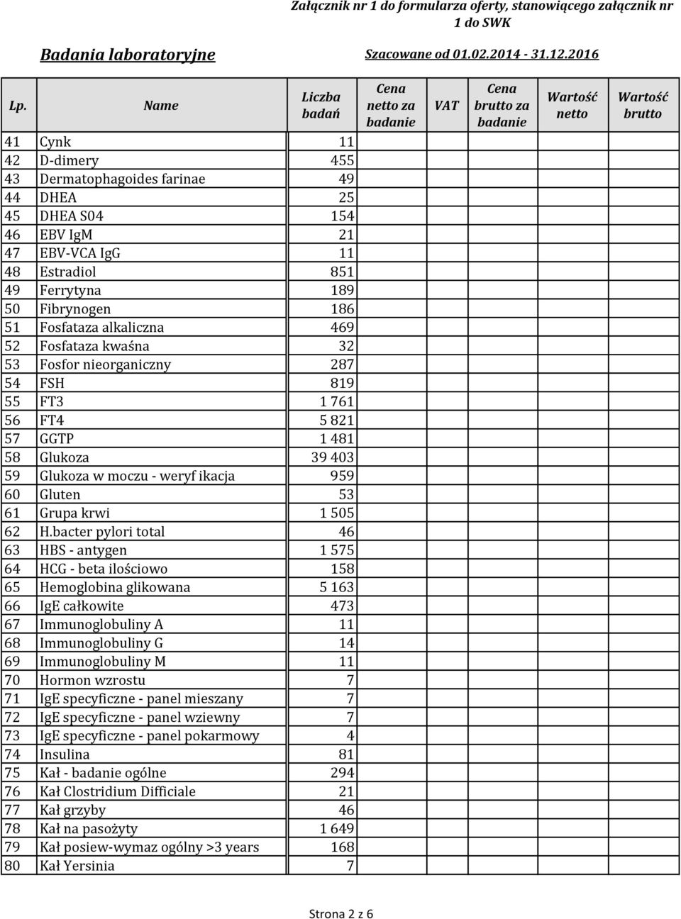 bacter pylori total 46 63 HBS - antygen 1 575 64 HCG - beta ilościowo 158 65 Hemoglobina glikowana 5 163 66 IgE całkowite 473 67 Immunoglobuliny A 11 68 Immunoglobuliny G 14 69 Immunoglobuliny M 11