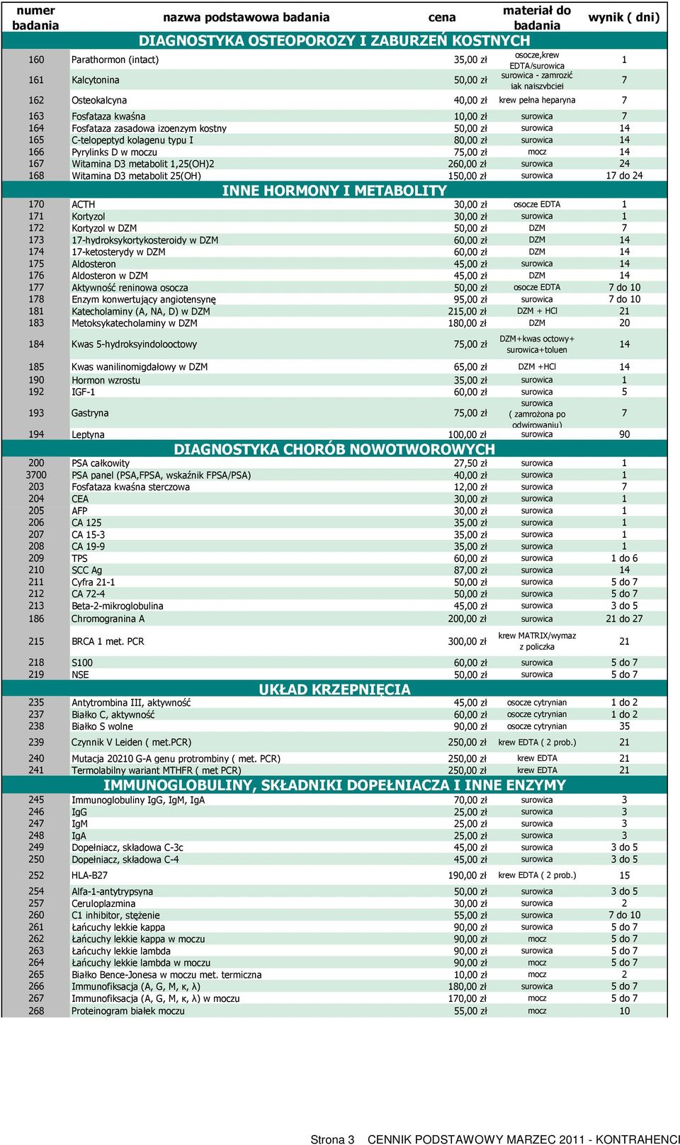 166 Pyrylinks D w moczu 75,00 zł mocz 14 167 Witamina D3 metabolit 1,25(OH)2 260,00 zł surowica 24 168 Witamina D3 metabolit 25(OH) 150,00 zł surowica 17 do 24 INNE HORMONY I METABOLITY 170 ACTH