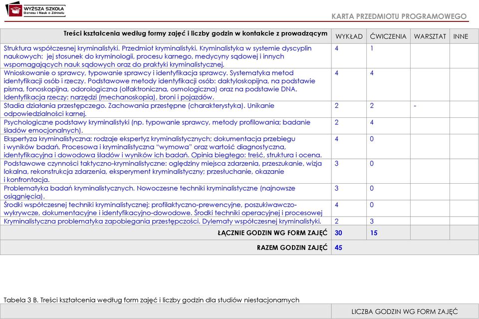 Kryminalistyka w systemie dyscyplin 4 1 naukowych: jej stosunek do kryminologii, procesu karnego, medycyny sądowej i innych wspomagających nauk sądowych oraz do praktyki kryminalistycznej.