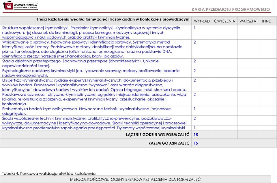 Wnioskowanie o sprawcy, typowanie sprawcy i identyfikacja sprawcy. Systematyka metod identyfikacji osób i rzeczy.