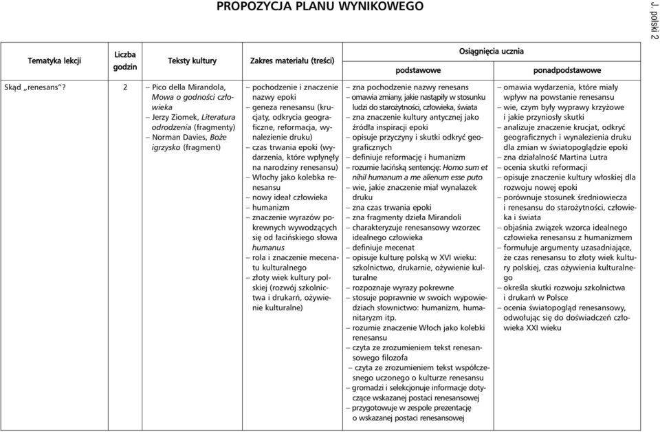 odkrycia geograficzne, reformacja, wynalezienie druku) czas trwania epoki (wydarzenia, które wp yn y na narodziny renesansu) W ochy jako kolebka renesansu nowy idea cz owieka humanizm znaczenie