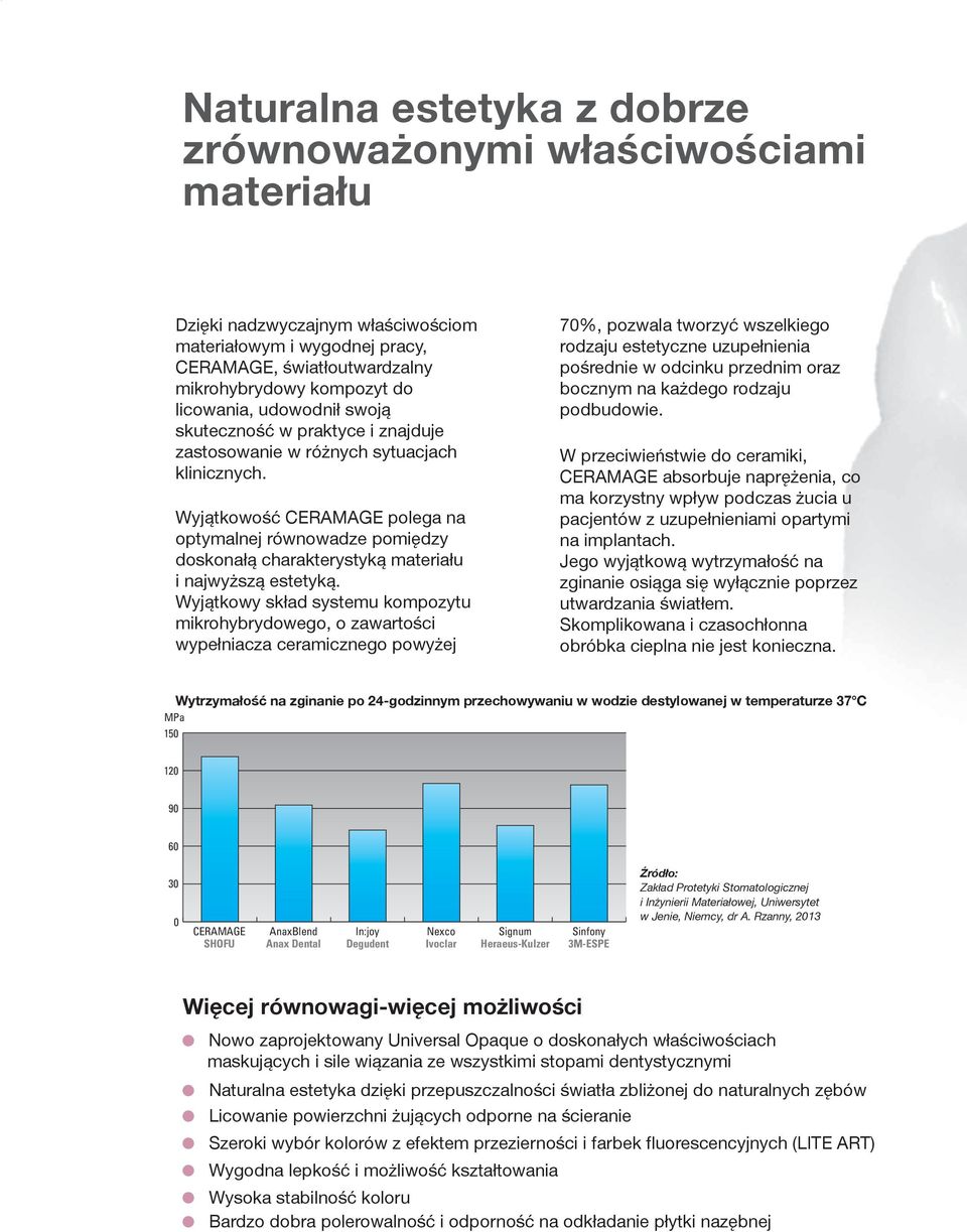 Wyjątkowość CERAMAGE polega na optymalnej równowadze pomiędzy doskonałą charakterystyką materiału i najwyższą estetyką.