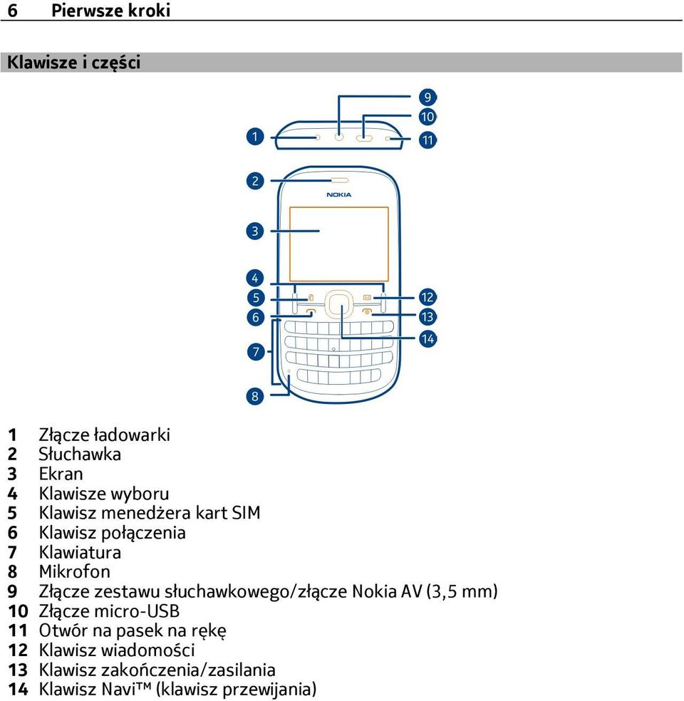 zestawu słuchawkowego/złącze Nokia AV (3,5 mm) 10 Złącze micro-usb 11 Otwór na pasek na