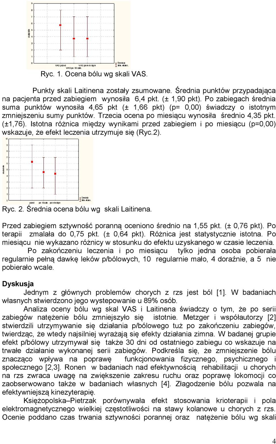 Istotna różnica między wynikami przed zabiegiem i po miesiącu (p=0,00) wskazuje, że efekt leczenia utrzymuje się (Ryc.2). Ryc. 2. Średnia ocena bólu wg skali Laitinena.