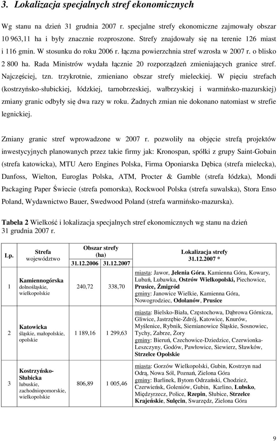 Rada Ministrów wydała łącznie 20 rozporządzeń zmieniających granice stref. Najczęściej, tzn. trzykrotnie, zmieniano obszar strefy mieleckiej.