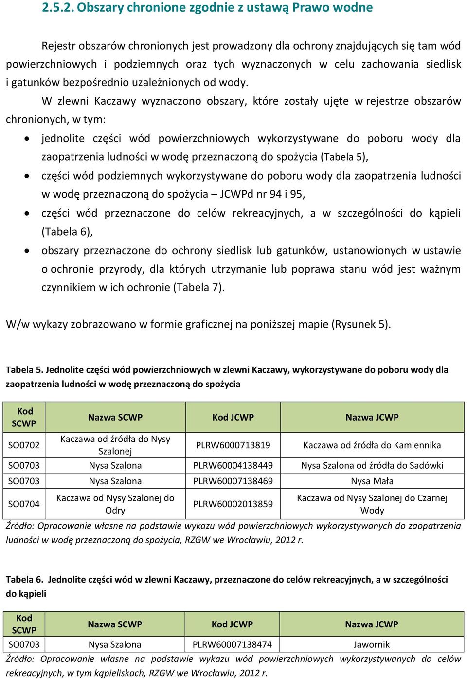W zlewni Kaczawy wyznaczono obszary, które zostały ujęte w rejestrze obszarów chronionych, w tym: jednolite części wód powierzchniowych wykorzystywane do poboru wody dla zaopatrzenia ludności w wodę