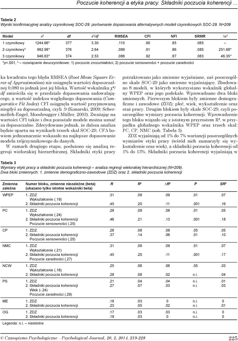 1, A rozwiązanie dwuczynnikowe: 1) poczucie zrozumiałości, 2) poczucie sensowności + poczucie zaradności ka kwadratu tego błędu RMSEA (Root Mean Square Error of Approximation) nie osiągnęła wartości