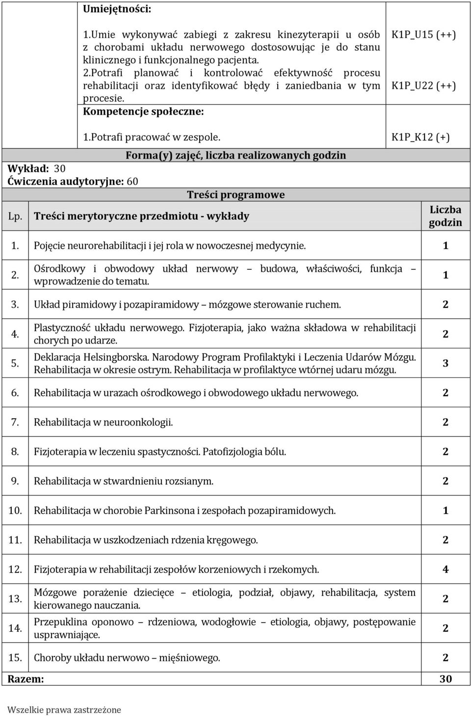 K1P_K12 (+) Forma(y) zajęć, liczba realizowanych godzin Wykład: 0 Ćwiczenia audytoryjne: 60 Treści programowe Lp. Treści merytoryczne przedmiotu - wykłady Liczba godzin 1.