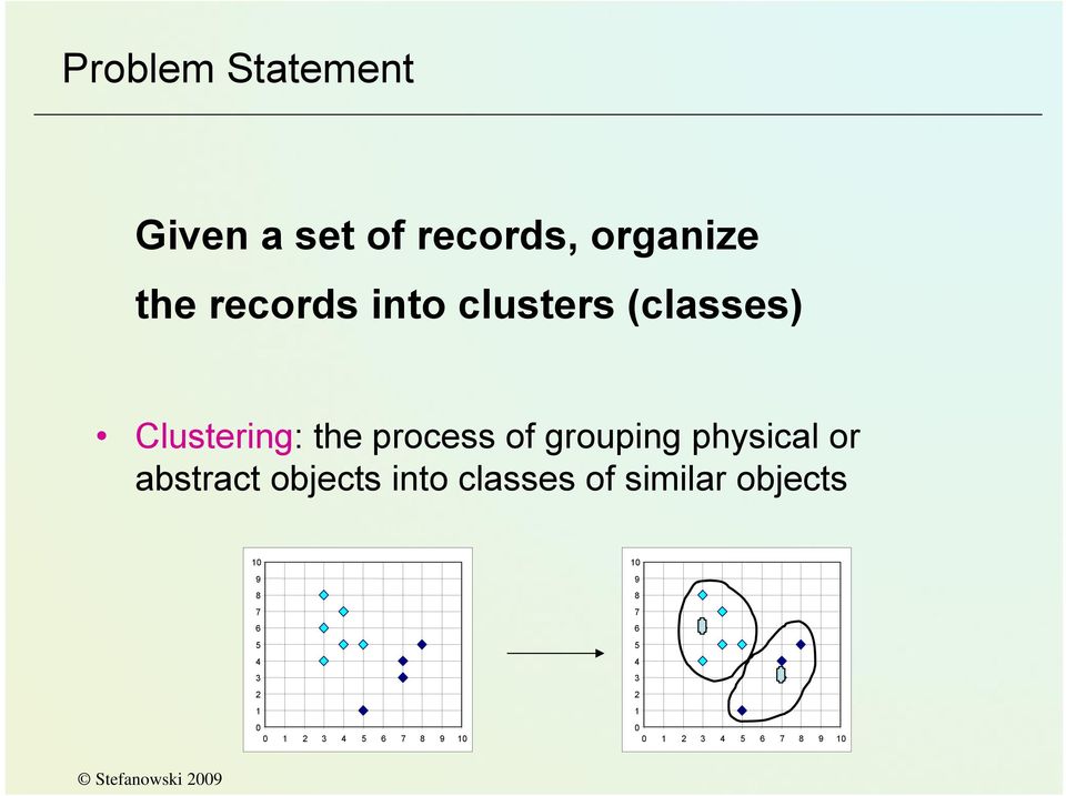 physical or abstract objects into classes of similar objects 1 9