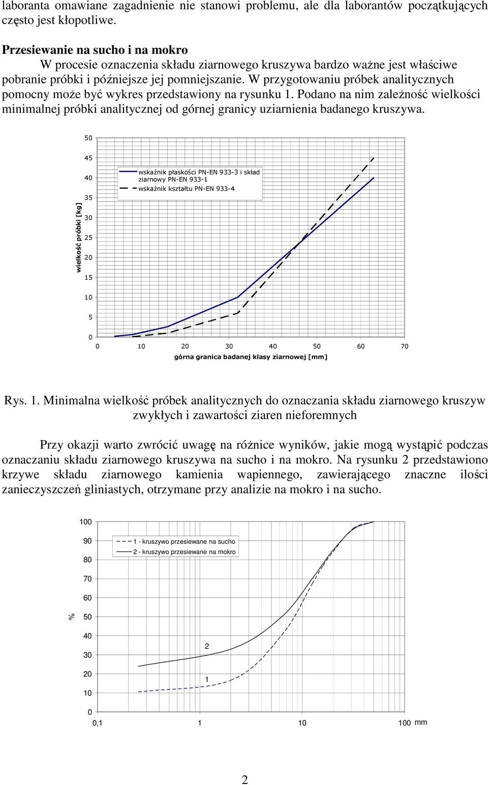 W przygotowaniu próbek analitycznych pomocny może być wykres przedstawiony na rysunku 1.