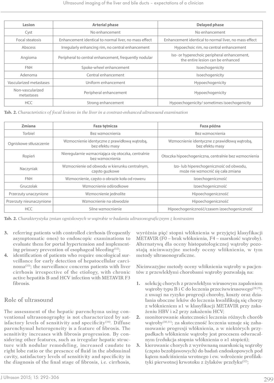 central enhancement, frequently nodular Iso- or hyperechoic peripheral enhancement, the entire lesion can be enhanced FNH Spoke-wheel enhancement Isoechogenicity Adenoma Central enhancement