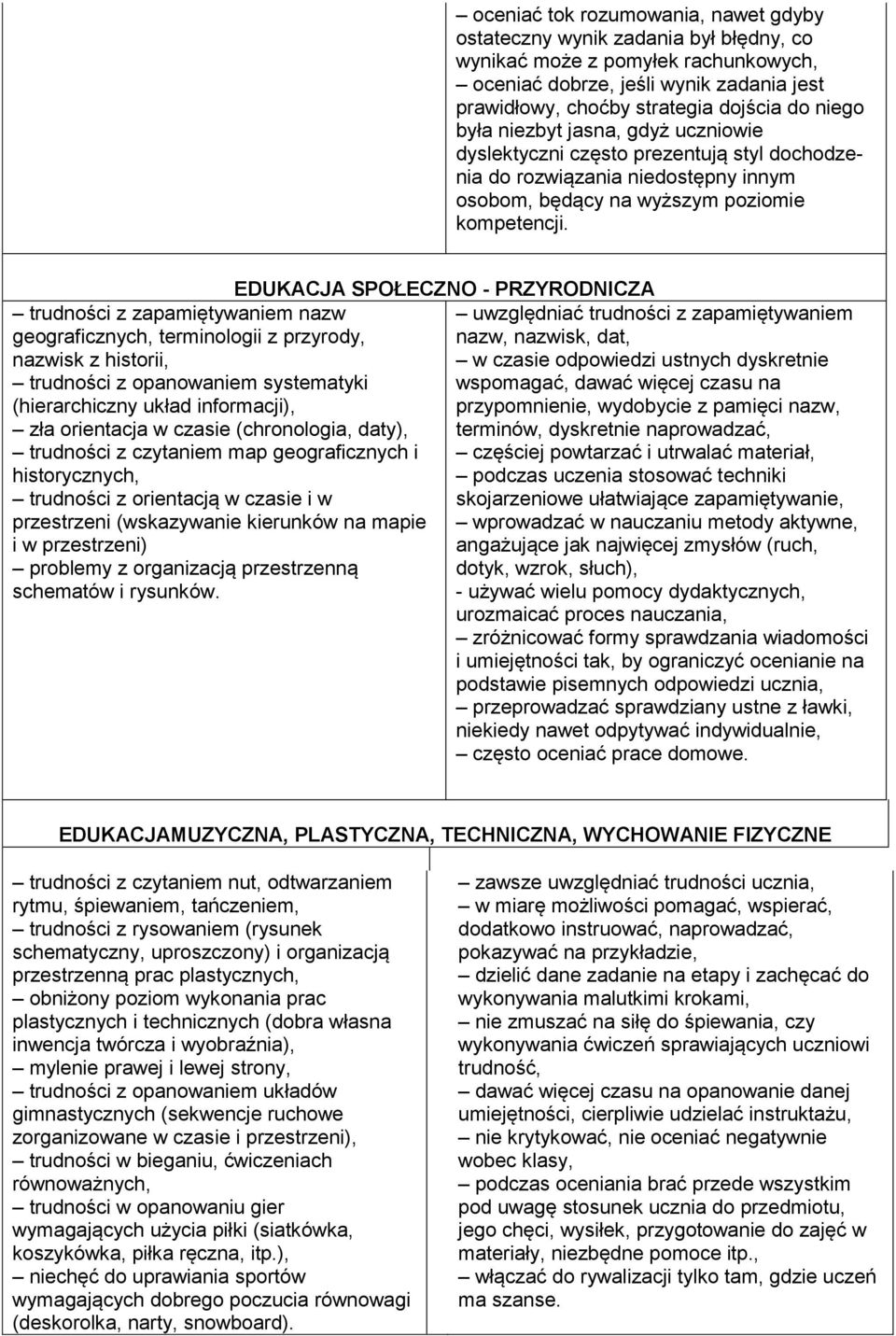 trudności z zapamiętywaniem nazw geograficznych, terminologii z przyrody, nazwisk z historii, trudności z opanowaniem systematyki (hierarchiczny układ informacji), zła orientacja w czasie