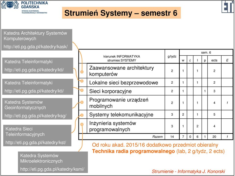 pl/katedry/ksg/ Katedra Sieci Teleinformacyjnych http://eti.pl/katedry/kst/ Katedra Systemó Mikroelektronicznych http://eti.