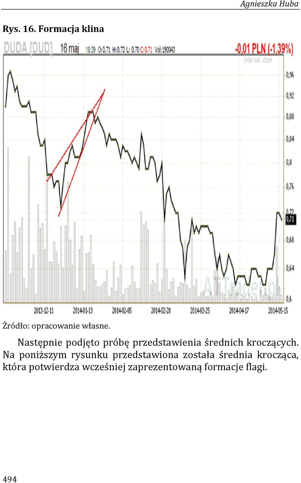 średnich kroczących.