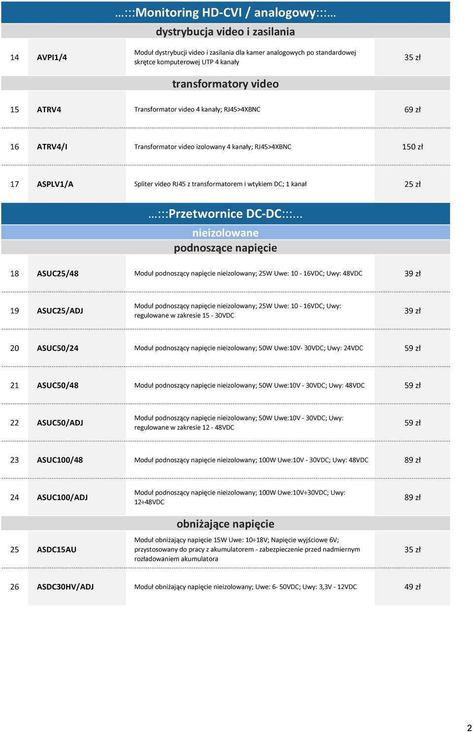 1 kanał 25 zł :::Przetwornice DC-DC:::.