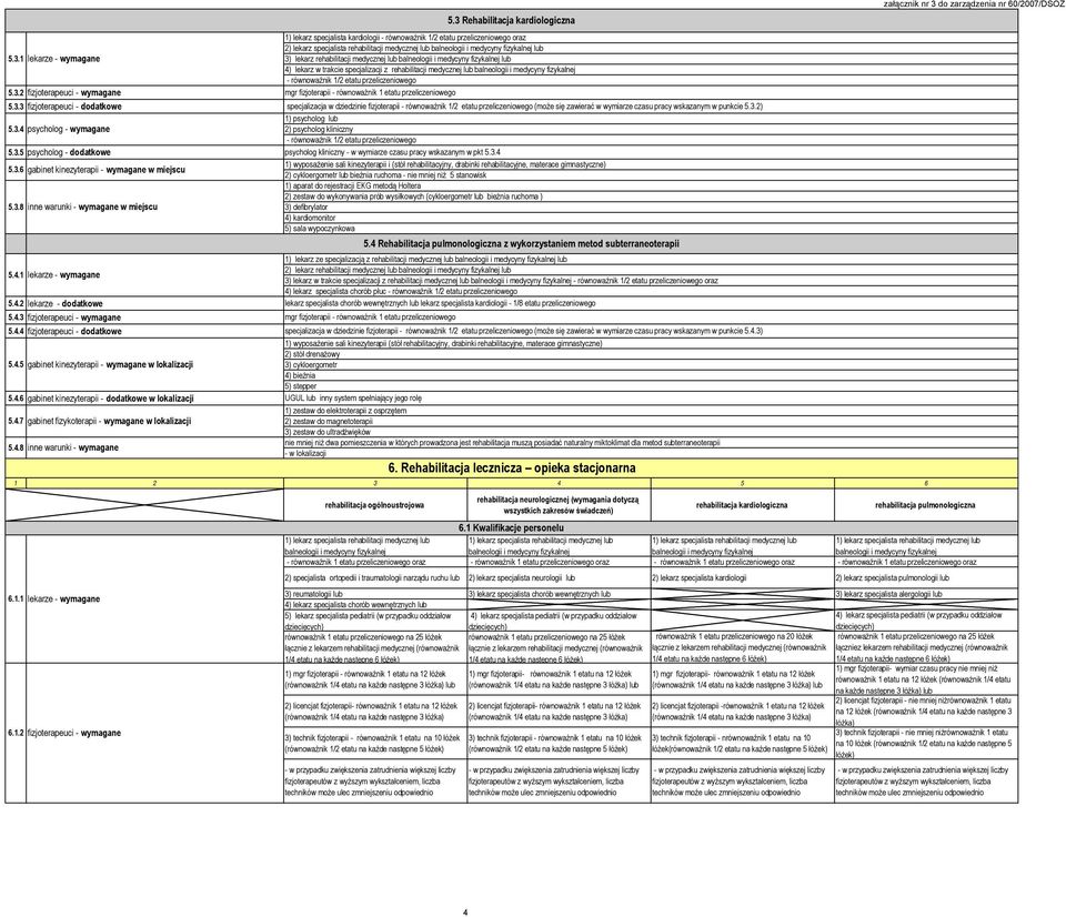 4.7 gabinet fizykoterapii - wymagane w 5.4.8 inne warunki - wymagane 1) lekarz specjalista kardiologii oraz 2) lekarz specjalista rehabilitacji medycznej lub lub 3) lekarz rehabilitacji medycznej lub