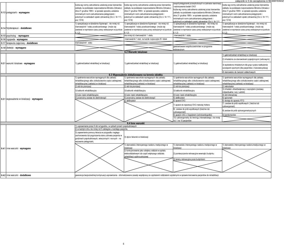 2 Warunki lokalowe 6.2.1 warunki lokalowe - wymagane 1) gabinet/zakład rehabilitacji w 1) gabinet/zakład rehabilitacji w 6.3.1 wyposażenie w - wymagane 6.4.1 inne warunki - wymagane 6.