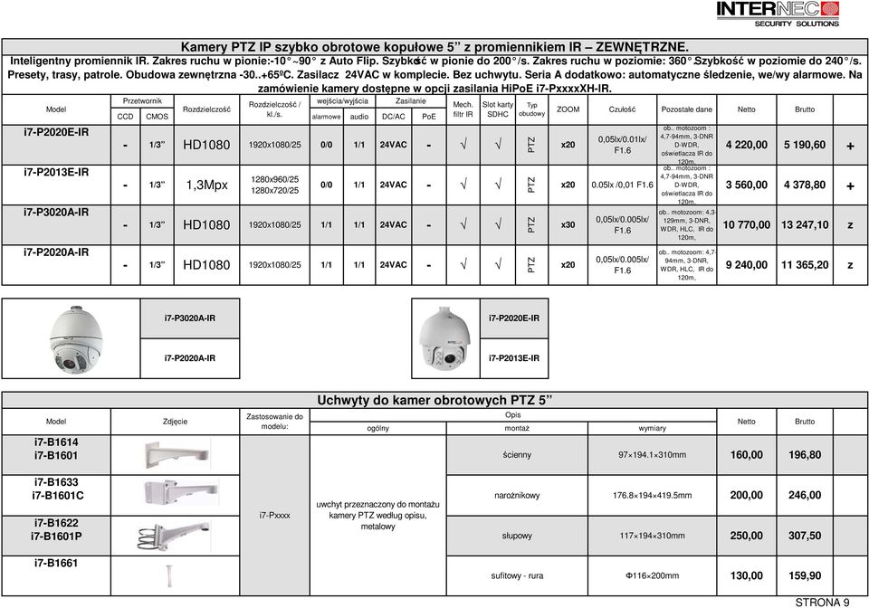 Na amówienie kamery dostępne w opcji asilania HiPoE i7pxxxxxhir. i7p2020eir i7p2013eir i7p3020air i7p2020air / 1/3 1/3 1/3 1,3Mpx 1/3 0/0 1/1 0/0 1/1 24VAC 1/1 1/1 1/1 1/1 PTZ x20 0.05lx /0,01 F1.