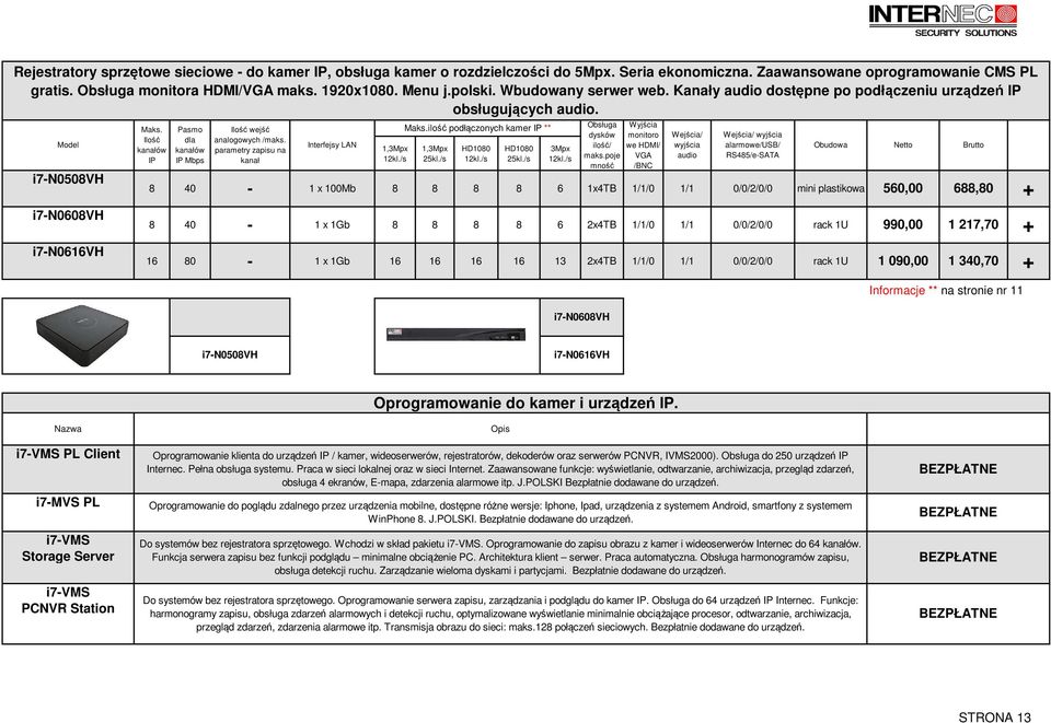 parametry apisu na kanał Interfejsy LAN 1,3Mpx 12kl./s Maks.ilość podłąconych kamer IP ** 1,3Mpx 25kl./s 12kl./s 25kl./s 3Mpx 12kl./s Obsługa dysków ilość/ maks.