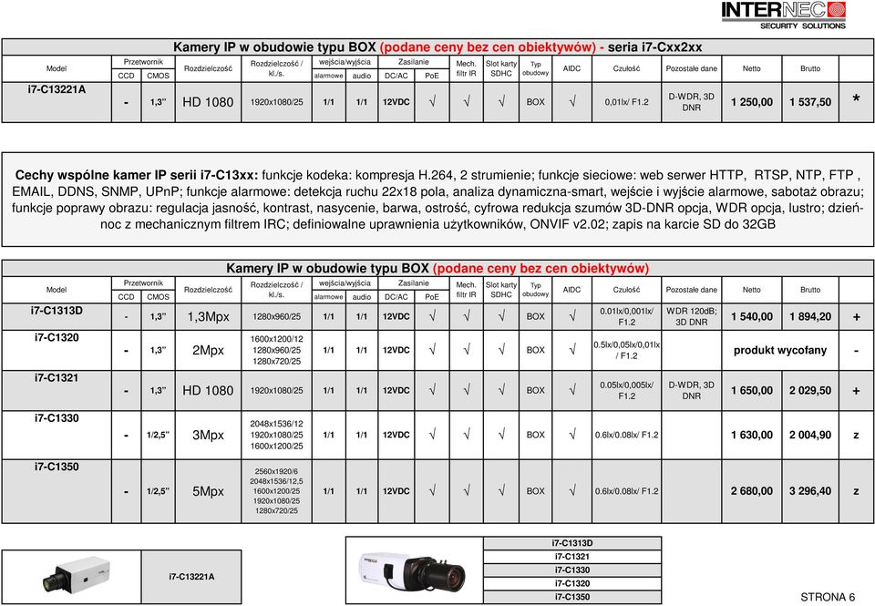 264, 2 strumienie; funkcje sieciowe: web serwer HTTP, RTSP, NTP, FTP, EMAIL, DDNS, SNMP, UPnP; funkcje alarmowe: detekcja ruchu 22x18 pola, analia dynamicnasmart, wejście i wyjście alarmowe, sabotaż