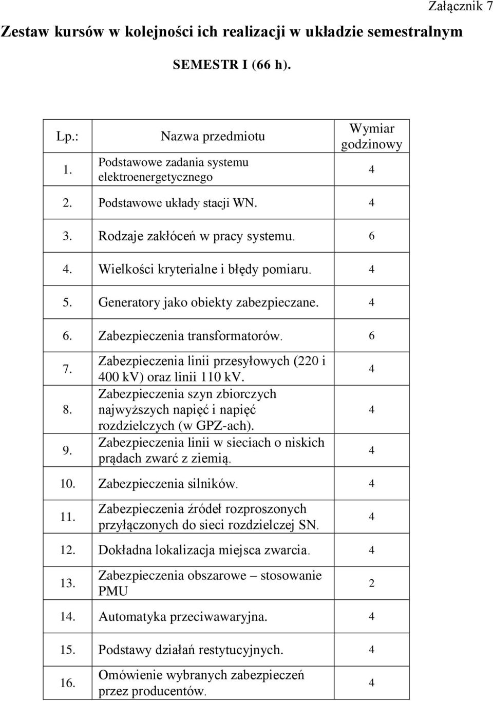 Zabezpieczenia linii przesyłowych (220 i 00 kv) oraz linii 110 kv. Zabezpieczenia szyn zbiorczych najwyższych napięć i napięć rozdzielczych (w GPZ-ach).