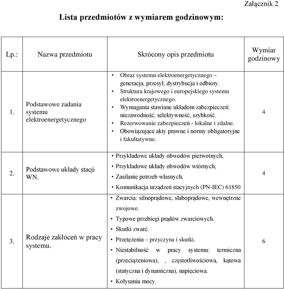 Wymagania stawiane układom zabezpieczeń: niezawodność, selektywność, szybkość. Rezerwowanie zabezpieczeń - lokalne i zdalne. Obowiązujące akty prawne i normy obligatoryjne i fakultatywne.