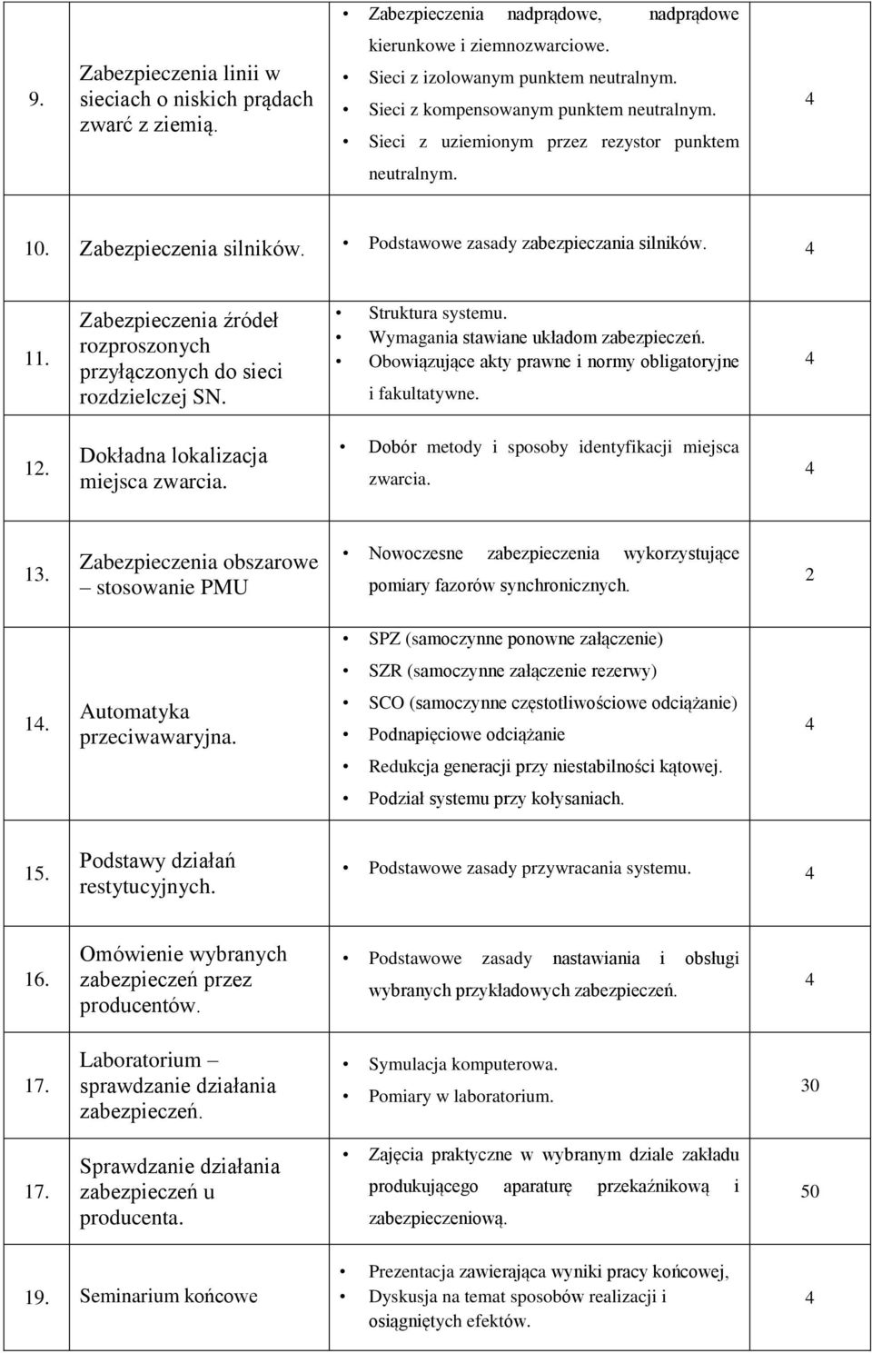 Zabezpieczenia źródeł rozproszonych przyłączonych do sieci rozdzielczej SN. Struktura systemu. Wymagania stawiane układom zabezpieczeń. Obowiązujące akty prawne i normy obligatoryjne i fakultatywne.