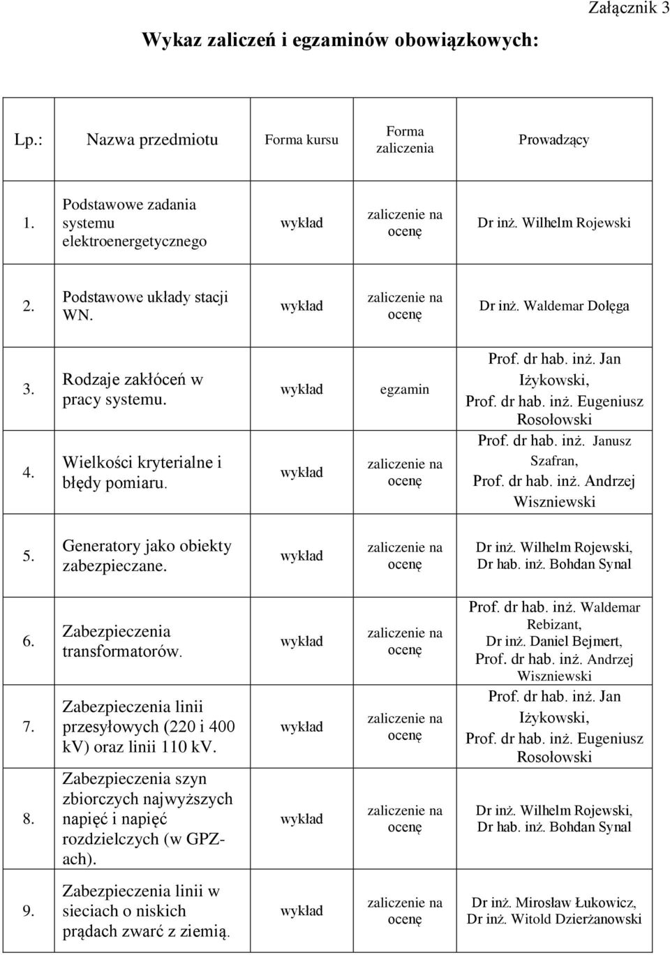 dr hab. inż. Janusz Szafran, Prof. dr hab. inż. Andrzej Wiszniewski 5. Generatory jako obiekty zabezpieczane. Dr inż. Wilhelm Rojewski, Dr hab. inż. Bohdan Synal 6. 7. 8.