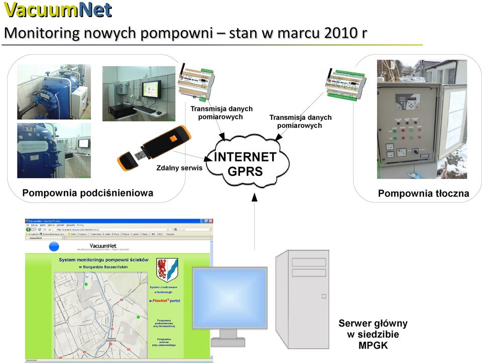 Pompownia podciśnieniowa Transmisja danych