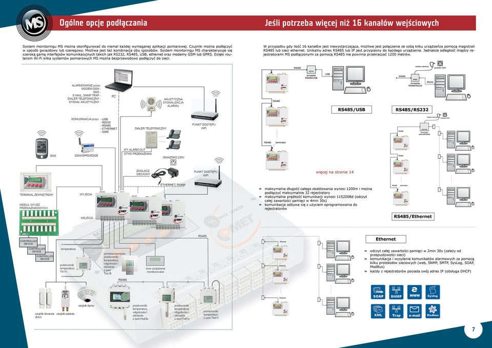 System monitoringu MS charakteryzuje się szeroką gamą interfejsów komunikacyjnych takich jak RS232,, USB, ethernet oraz modemy GSM lub GPRS.
